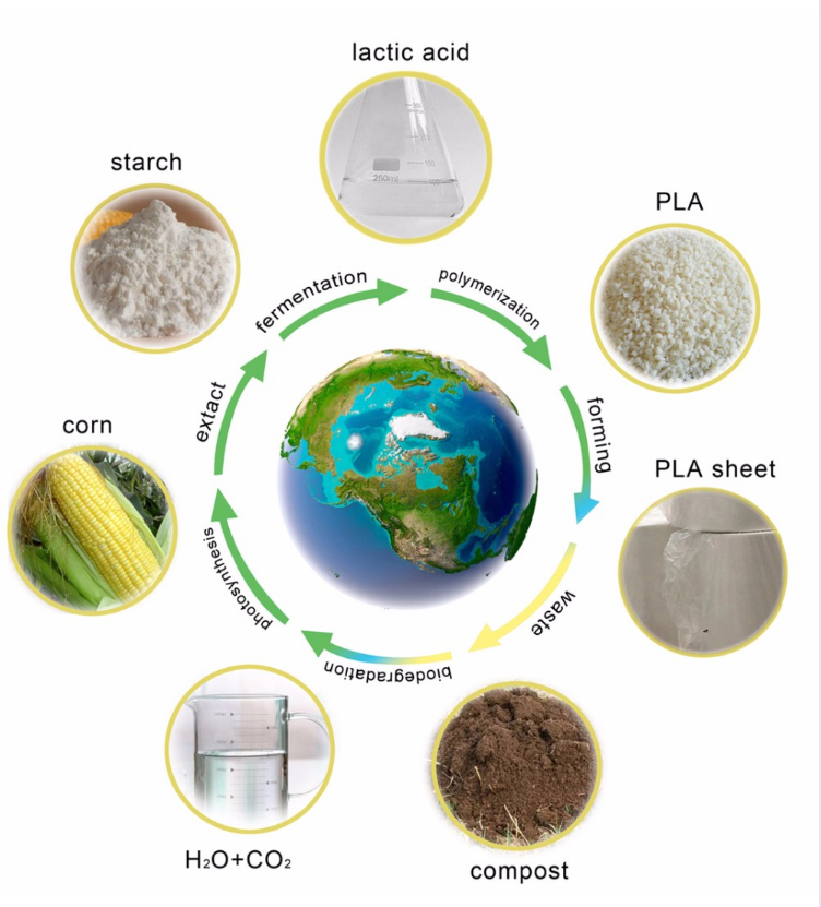 PLA products2